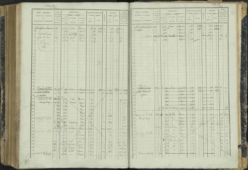 Aspres-lès-Corps - 3 P 177/2 - 3 P 177/2 - Matrice, folios 1-487. 