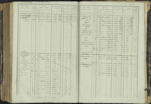 Aspres-lès-Corps - 3 P 177/2 - 3 P 177/2 - Matrice, folios 1-487. 