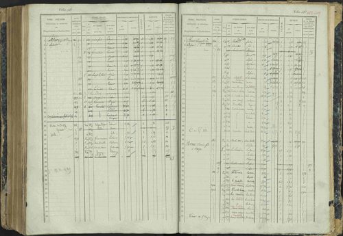 Aspres-lès-Corps - 3 P 177/2 - 3 P 177/2 - Matrice, folios 1-487. 