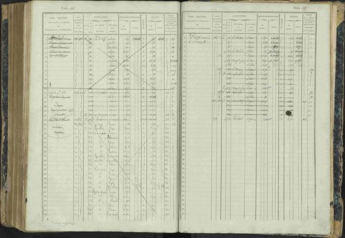 Aspres-lès-Corps - 3 P 177/2 - 3 P 177/2 - Matrice, folios 1-487. 