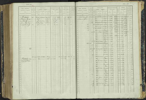 Aspres-lès-Corps - 3 P 177/2 - 3 P 177/2 - Matrice, folios 1-487. 