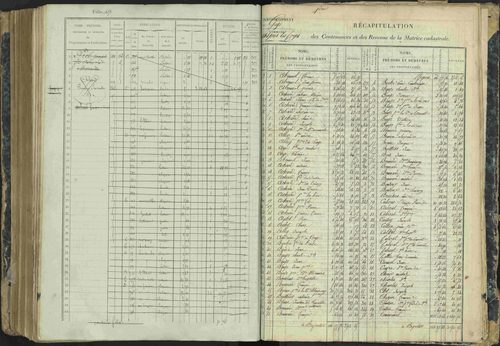 Aspres-lès-Corps - 3 P 177/2 - 3 P 177/2 - Matrice, folios 1-487. 