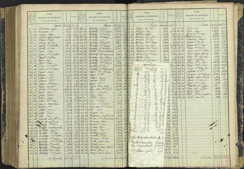 Aspres-lès-Corps - 3 P 177/2 - 3 P 177/2 - Matrice, folios 1-487. 