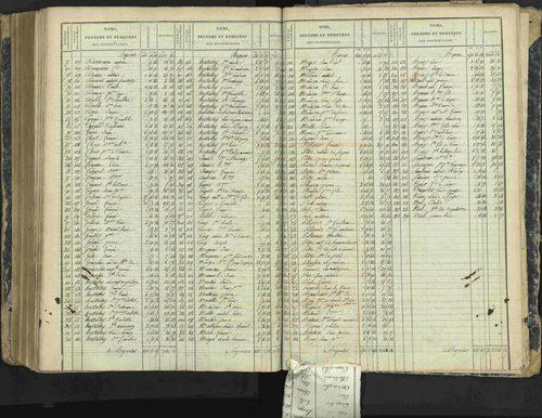 Aspres-lès-Corps - 3 P 177/2 - 3 P 177/2 - Matrice, folios 1-487. 