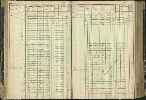 Aspres-lès-Corps - 3 P 177/2 - 3 P 177/2 - Matrice, folios 1-487. 