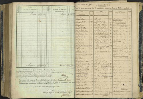 Aspres-lès-Corps - 3 P 177/2 - 3 P 177/2 - Matrice, folios 1-487. 