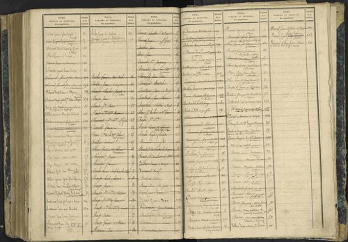 Aspres-lès-Corps - 3 P 177/2 - 3 P 177/2 - Matrice, folios 1-487. 