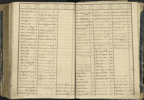 Aspres-lès-Corps - 3 P 177/2 - 3 P 177/2 - Matrice, folios 1-487. 