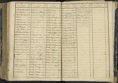 Aspres-lès-Corps - 3 P 177/2 - 3 P 177/2 - Matrice, folios 1-487. 