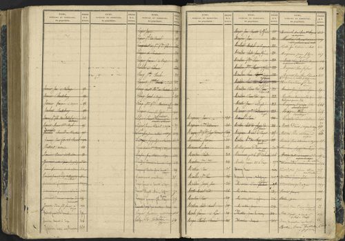 Aspres-lès-Corps - 3 P 177/2 - 3 P 177/2 - Matrice, folios 1-487. 