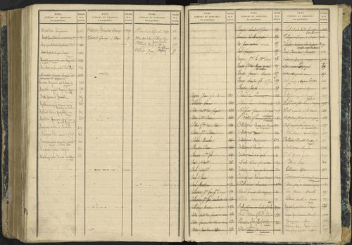 Aspres-lès-Corps - 3 P 177/2 - 3 P 177/2 - Matrice, folios 1-487. 