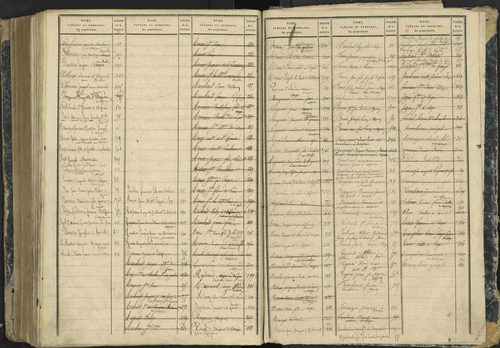 Aspres-lès-Corps - 3 P 177/2 - 3 P 177/2 - Matrice, folios 1-487. 