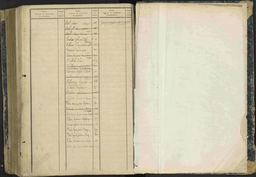 Aspres-lès-Corps - 3 P 177/2 - 3 P 177/2 - Matrice, folios 1-487. 