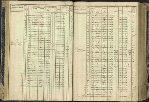 Aspres-lès-Corps - 3 P 177/2 - 3 P 177/2 - Matrice, folios 1-487. 