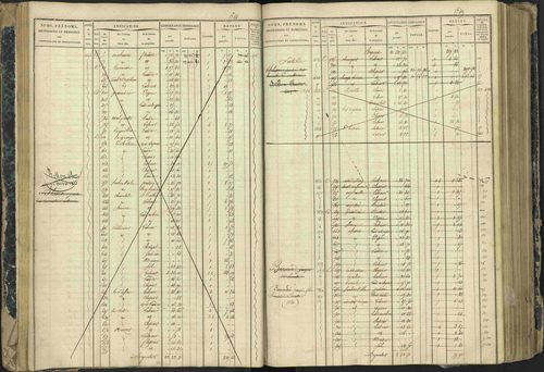 Aspres-lès-Corps - 3 P 177/2 - 3 P 177/2 - Matrice, folios 1-487. 