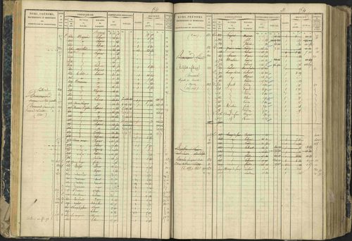 Aspres-lès-Corps - 3 P 177/2 - 3 P 177/2 - Matrice, folios 1-487. 
