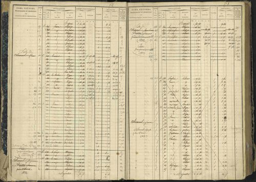 Aspres-lès-Corps - 3 P 177/2 - 3 P 177/2 - Matrice, folios 1-487. 