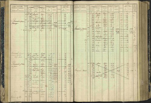 Aspres-lès-Corps - 3 P 177/2 - 3 P 177/2 - Matrice, folios 1-487. 