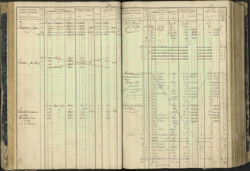 Aspres-lès-Corps - 3 P 177/2 - 3 P 177/2 - Matrice, folios 1-487. 