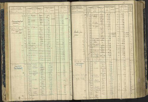 Aspres-lès-Corps - 3 P 177/2 - 3 P 177/2 - Matrice, folios 1-487. 