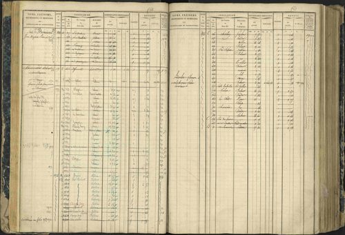 Aspres-lès-Corps - 3 P 177/2 - 3 P 177/2 - Matrice, folios 1-487. 