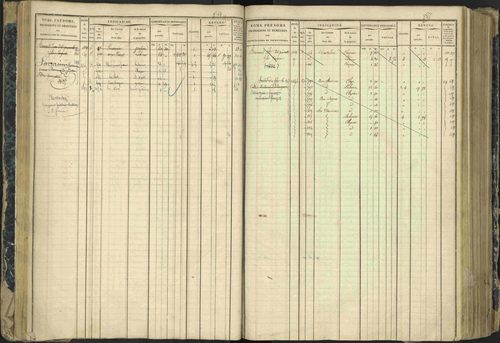 Aspres-lès-Corps - 3 P 177/2 - 3 P 177/2 - Matrice, folios 1-487. 