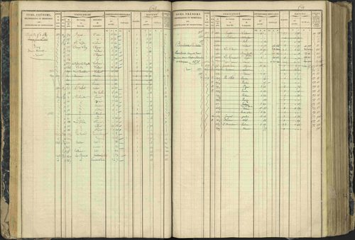Aspres-lès-Corps - 3 P 177/2 - 3 P 177/2 - Matrice, folios 1-487. 