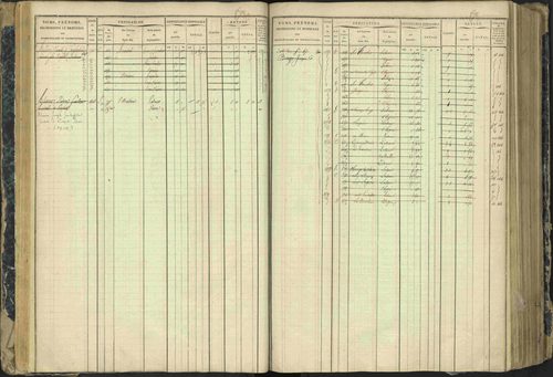 Aspres-lès-Corps - 3 P 177/2 - 3 P 177/2 - Matrice, folios 1-487. 