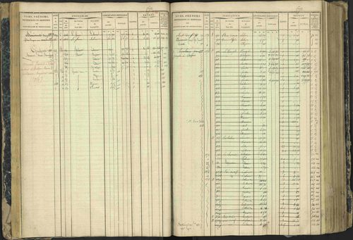 Aspres-lès-Corps - 3 P 177/2 - 3 P 177/2 - Matrice, folios 1-487. 