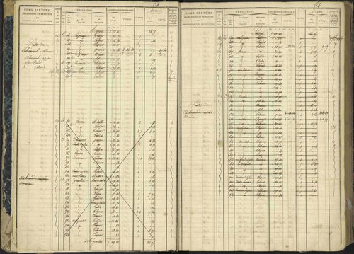 Aspres-lès-Corps - 3 P 177/2 - 3 P 177/2 - Matrice, folios 1-487. 