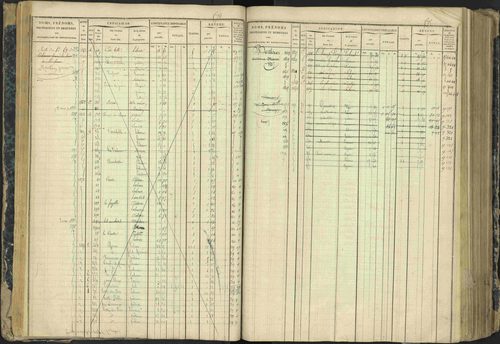 Aspres-lès-Corps - 3 P 177/2 - 3 P 177/2 - Matrice, folios 1-487. 