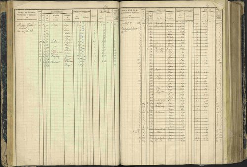 Aspres-lès-Corps - 3 P 177/2 - 3 P 177/2 - Matrice, folios 1-487. 