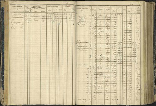 Aspres-lès-Corps - 3 P 177/2 - 3 P 177/2 - Matrice, folios 1-487. 