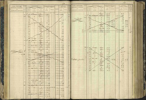 Aspres-lès-Corps - 3 P 177/2 - 3 P 177/2 - Matrice, folios 1-487. 