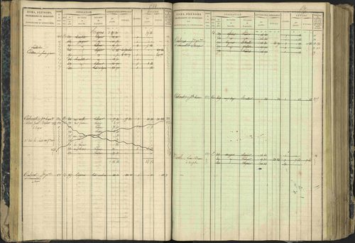 Aspres-lès-Corps - 3 P 177/2 - 3 P 177/2 - Matrice, folios 1-487. 