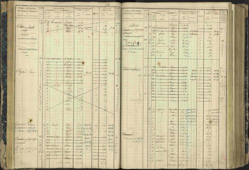 Aspres-lès-Corps - 3 P 177/2 - 3 P 177/2 - Matrice, folios 1-487. 