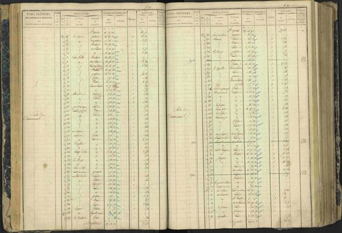 Aspres-lès-Corps - 3 P 177/2 - 3 P 177/2 - Matrice, folios 1-487. 