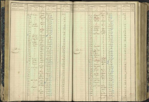 Aspres-lès-Corps - 3 P 177/2 - 3 P 177/2 - Matrice, folios 1-487. 