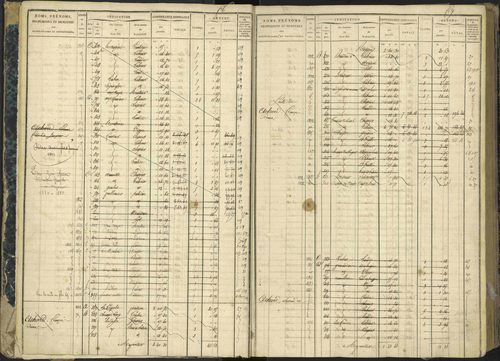 Aspres-lès-Corps - 3 P 177/2 - 3 P 177/2 - Matrice, folios 1-487. 