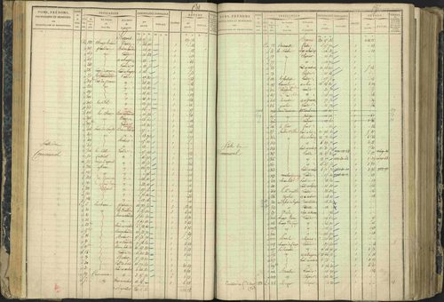Aspres-lès-Corps - 3 P 177/2 - 3 P 177/2 - Matrice, folios 1-487. 