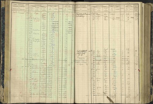 Aspres-lès-Corps - 3 P 177/2 - 3 P 177/2 - Matrice, folios 1-487. 