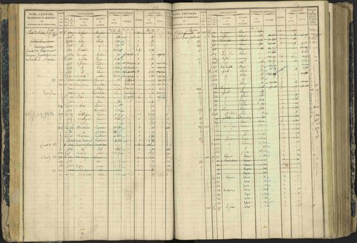 Aspres-lès-Corps - 3 P 177/2 - 3 P 177/2 - Matrice, folios 1-487. 