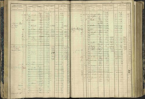 Aspres-lès-Corps - 3 P 177/2 - 3 P 177/2 - Matrice, folios 1-487. 