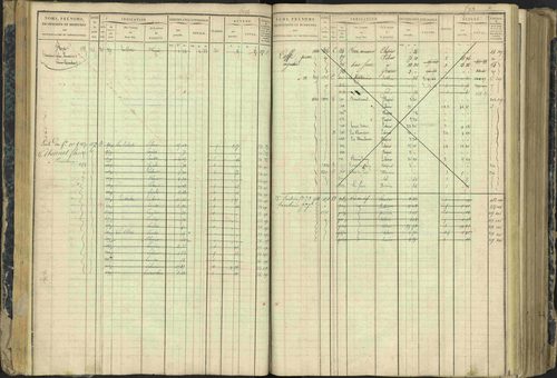 Aspres-lès-Corps - 3 P 177/2 - 3 P 177/2 - Matrice, folios 1-487. 