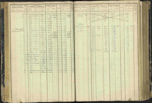 Aspres-lès-Corps - 3 P 177/2 - 3 P 177/2 - Matrice, folios 1-487. 