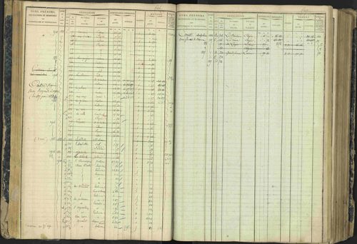 Aspres-lès-Corps - 3 P 177/2 - 3 P 177/2 - Matrice, folios 1-487. 