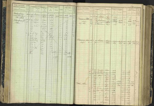 Aspres-lès-Corps - 3 P 177/2 - 3 P 177/2 - Matrice, folios 1-487. 