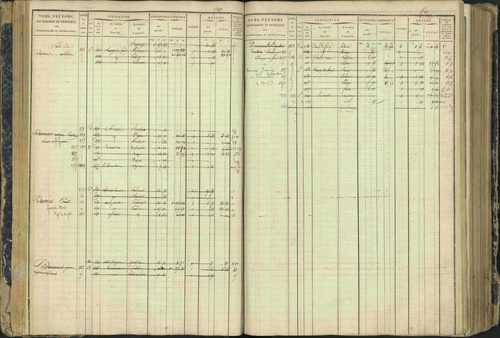 Aspres-lès-Corps - 3 P 177/2 - 3 P 177/2 - Matrice, folios 1-487. 