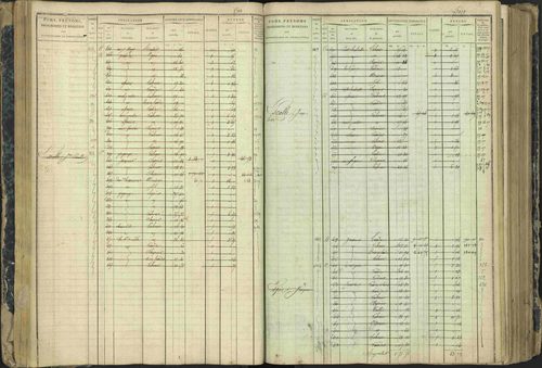 Aspres-lès-Corps - 3 P 177/2 - 3 P 177/2 - Matrice, folios 1-487. 