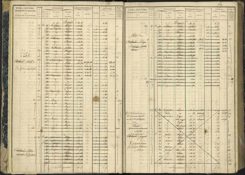 Aspres-lès-Corps - 3 P 177/2 - 3 P 177/2 - Matrice, folios 1-487. 